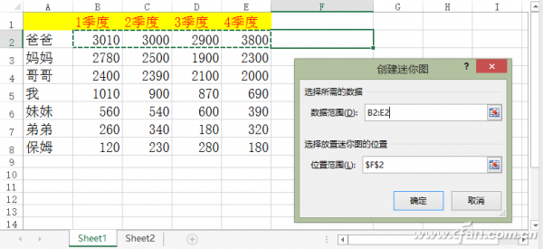 抛开数据，让我们用图表说话-数据分析网