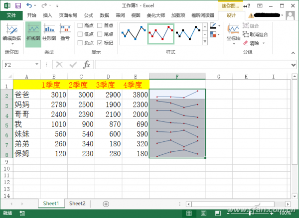 抛开数据，让我们用图表说话-数据分析网