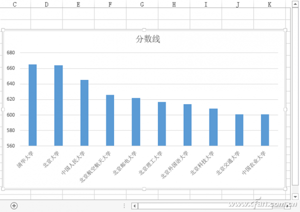 抛开数据，让我们用图表说话-数据分析网
