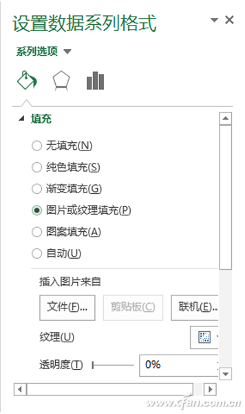 抛开数据，让我们用图表说话-数据分析网