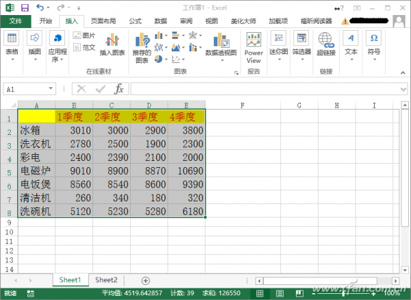 抛开数据，让我们用图表说话-数据分析网
