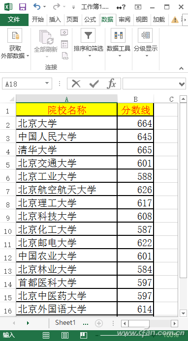 抛开数据，让我们用图表说话-数据分析网