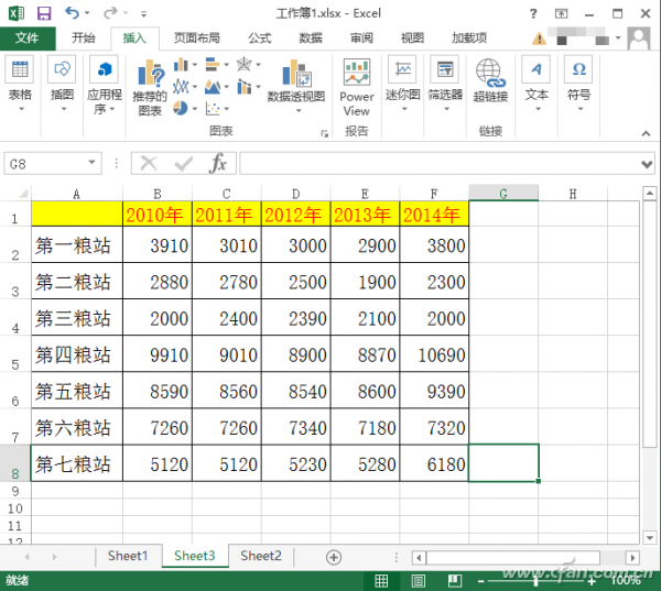 抛开数据，让我们用图表说话-数据分析网