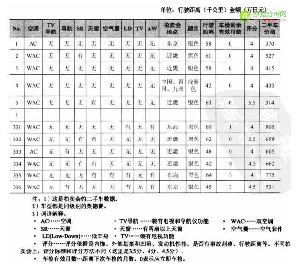 用Excel做回归分析的详细步骤-数据分析网