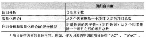 用Excel做回归分析的详细步骤-数据分析网
