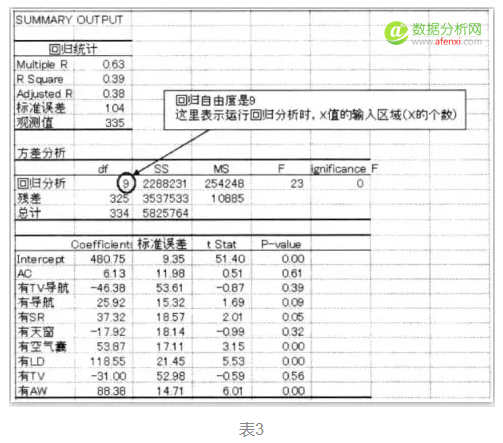 用Excel做回归分析的详细步骤-数据分析网