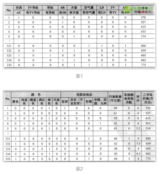 用Excel做回归分析的详细步骤-数据分析网