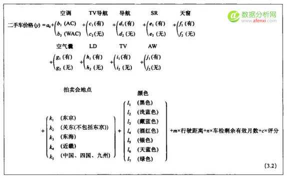 用Excel做回归分析的详细步骤-数据分析网