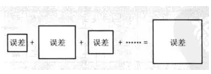 用Excel做回归分析的详细步骤-数据分析网