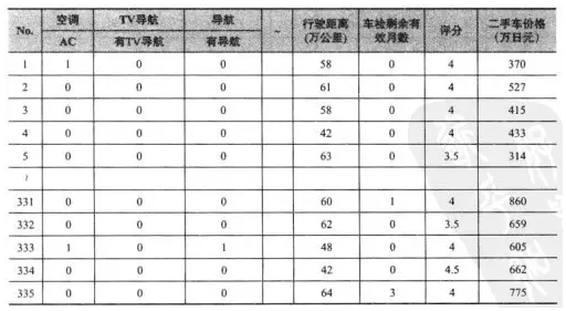 用Excel做回归分析的详细步骤-数据分析网
