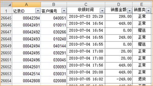 如何利用Excel2007做RFM细分客户群-数据分析网