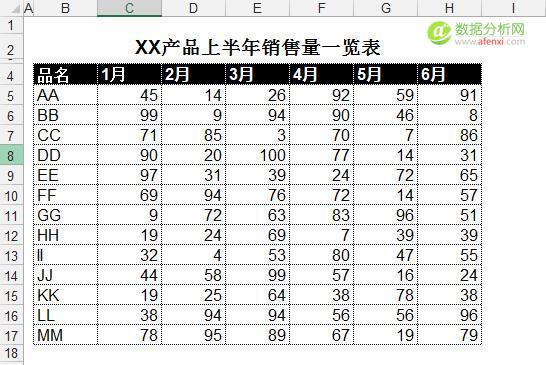 条件格式第一篇——数据条-数据分析网