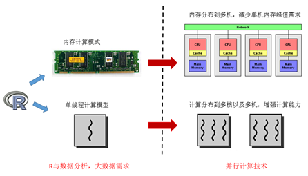 R与并行计算-数据分析网