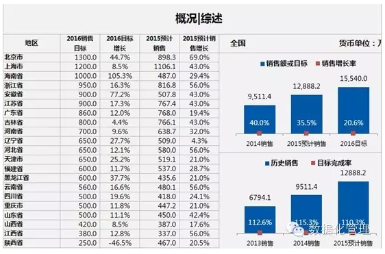 Excel高手必备的六大技巧-数据分析网