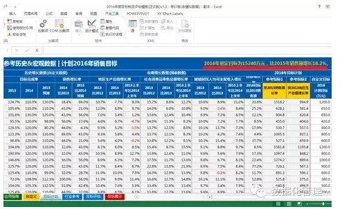 Excel高手必备的六大技巧-数据分析网