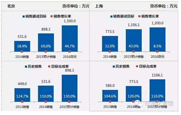 Excel高手必备的六大技巧-数据分析网