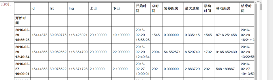 使用Python和Perl绘制北京跑步地图-数据分析网