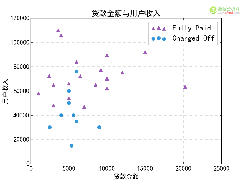 使用Python训练KNN模型并进行分类-数据分析网