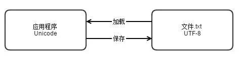 Python 编码的前世今生-数据分析网