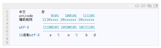 Python 编码的前世今生-数据分析网