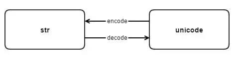 Python 编码的前世今生-数据分析网