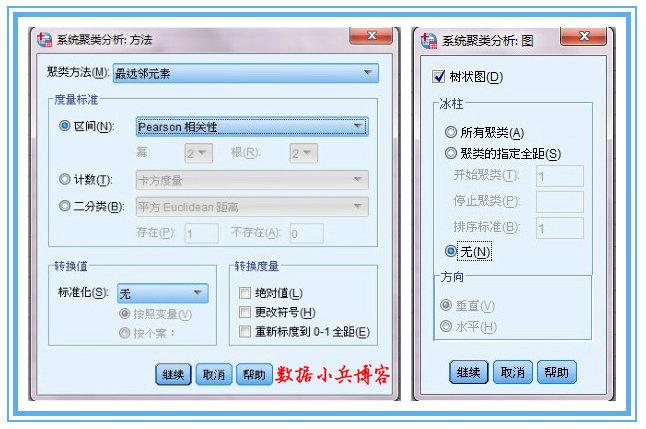 数据小兵：SPSS聚类分析过程解析-数据分析网