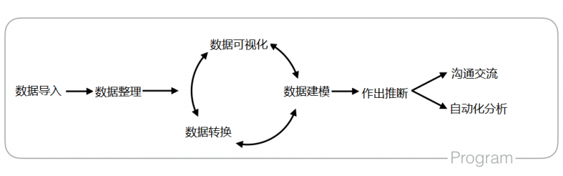 学习R语言，一篇文章让你从懵圈到入门-数据分析网