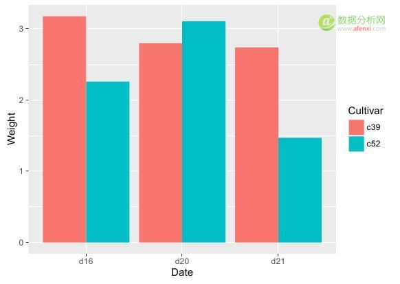 R语言数据可视化01：基本概述(基于ggplot2)-数据分析网