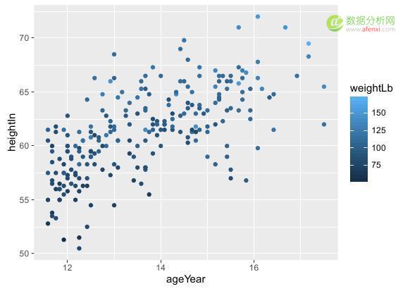 R语言数据可视化01：基本概述(基于ggplot2)-数据分析网