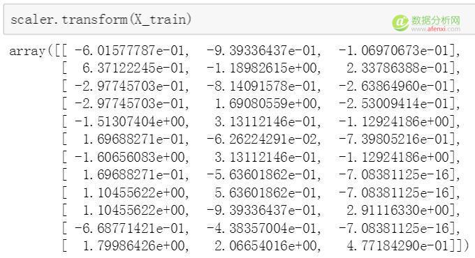 使用scikit-learn对数据进行预处理-数据分析网