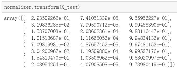 使用scikit-learn对数据进行预处理-数据分析网