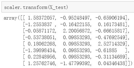 使用scikit-learn对数据进行预处理-数据分析网