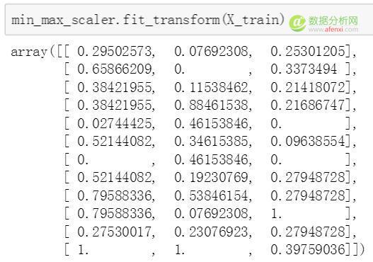 使用scikit-learn对数据进行预处理-数据分析网