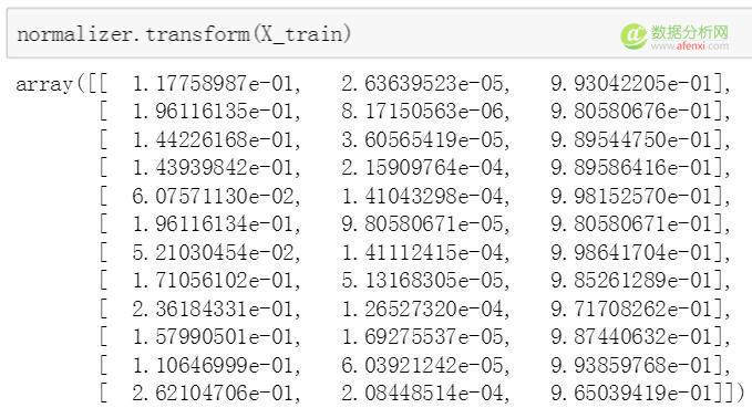 使用scikit-learn对数据进行预处理-数据分析网