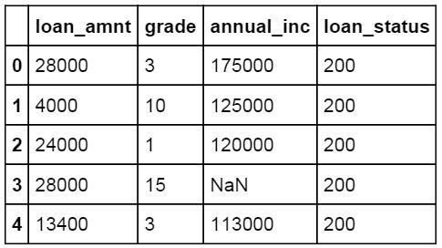 使用scikit-learn对数据进行预处理-数据分析网