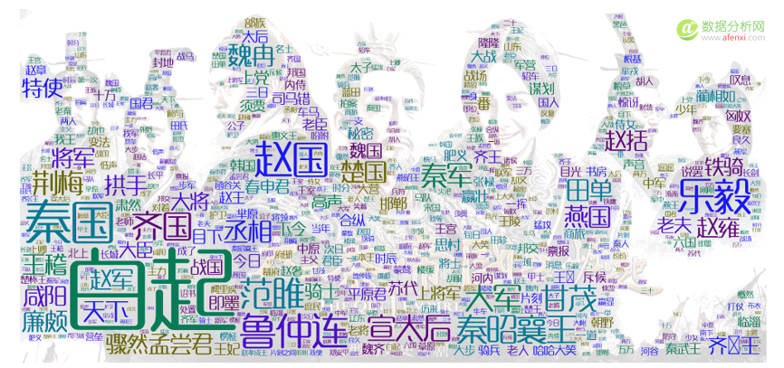 用（大）数据全方位解读电视剧《大秦帝国之崛起》-数据分析网