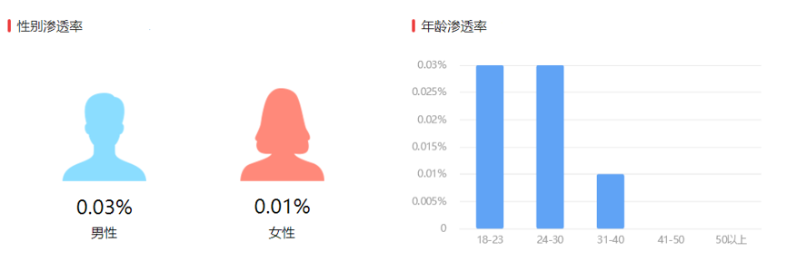 用（大）数据全方位解读电视剧《大秦帝国之崛起》-数据分析网