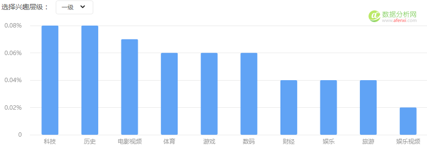 用（大）数据全方位解读电视剧《大秦帝国之崛起》-数据分析网