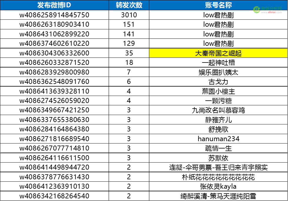 用（大）数据全方位解读电视剧《大秦帝国之崛起》-数据分析网