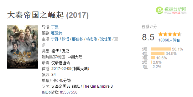 用（大）数据全方位解读电视剧《大秦帝国之崛起》-数据分析网