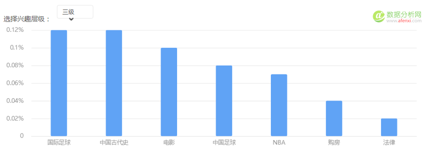 用（大）数据全方位解读电视剧《大秦帝国之崛起》-数据分析网