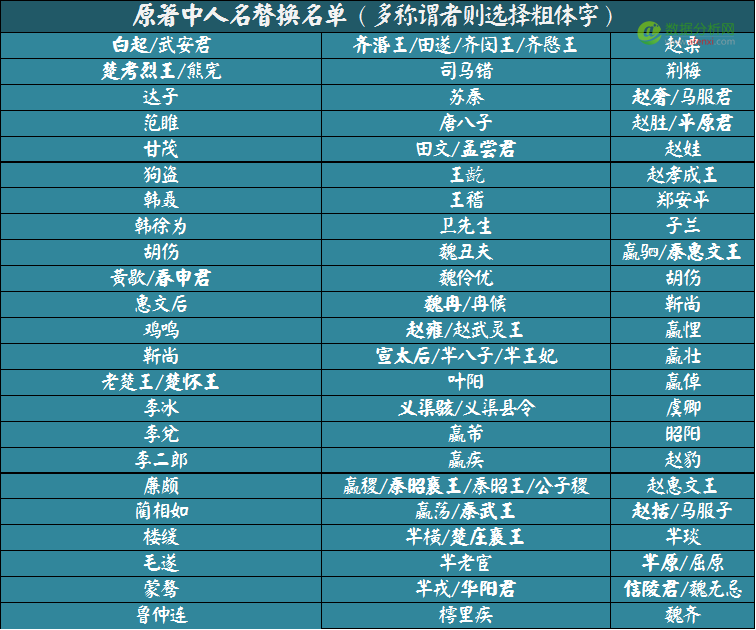 用（大）数据全方位解读电视剧《大秦帝国之崛起》-数据分析网
