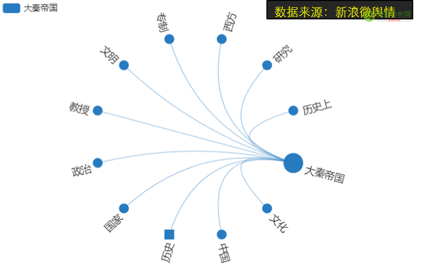 用（大）数据全方位解读电视剧《大秦帝国之崛起》-数据分析网
