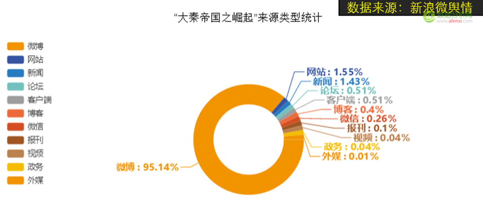 用（大）数据全方位解读电视剧《大秦帝国之崛起》-数据分析网