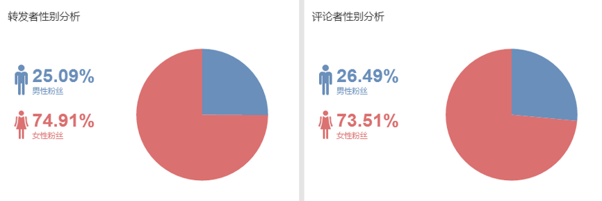 用（大）数据全方位解读电视剧《大秦帝国之崛起》-数据分析网