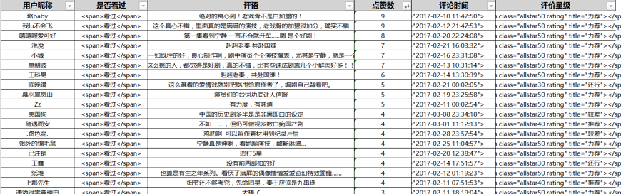 用（大）数据全方位解读电视剧《大秦帝国之崛起》-数据分析网