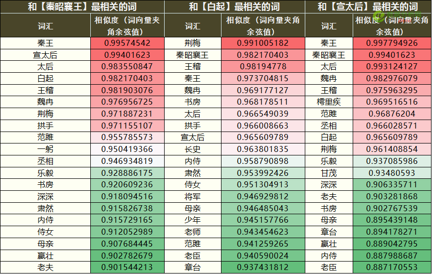 用（大）数据全方位解读电视剧《大秦帝国之崛起》-数据分析网