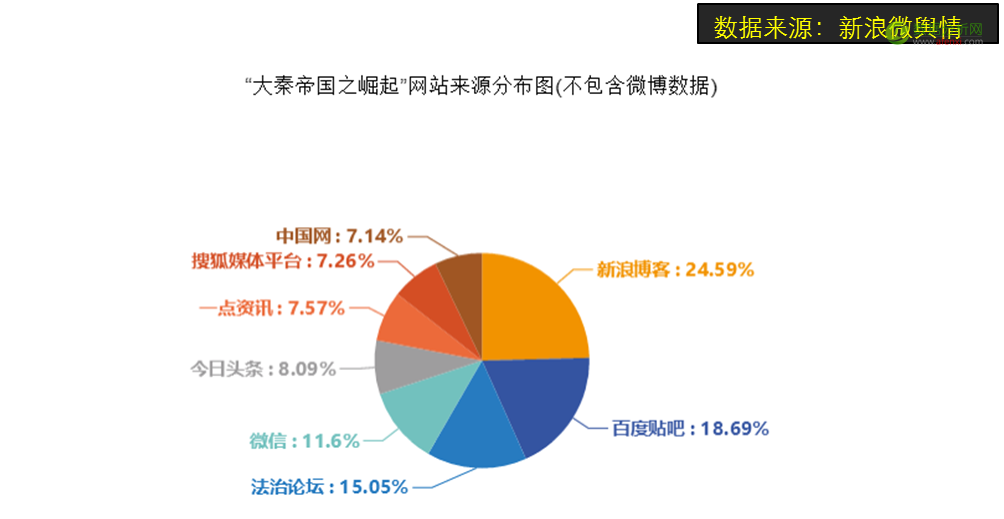 用（大）数据全方位解读电视剧《大秦帝国之崛起》-数据分析网