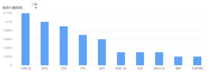用（大）数据全方位解读电视剧《大秦帝国之崛起》-数据分析网