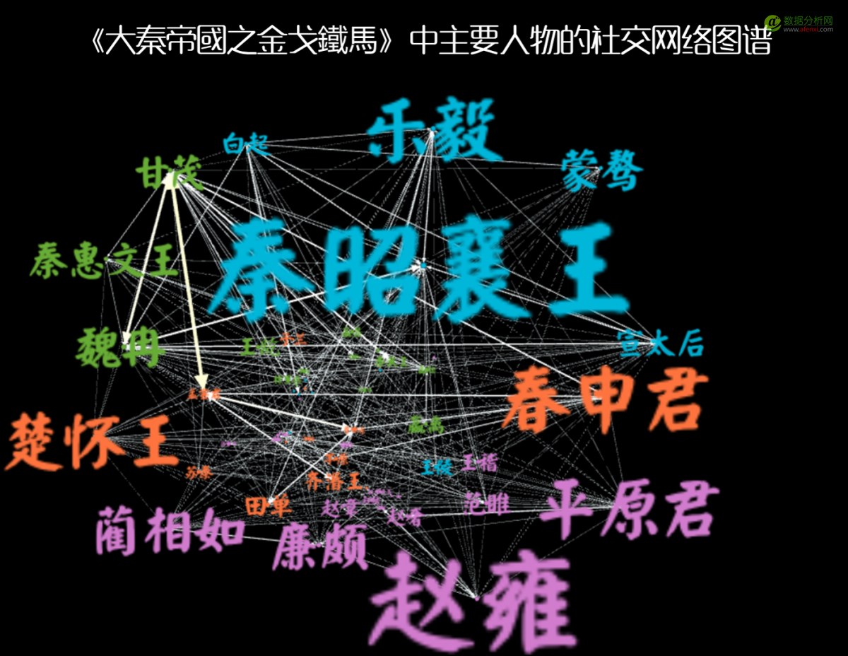 用（大）数据全方位解读电视剧《大秦帝国之崛起》-数据分析网